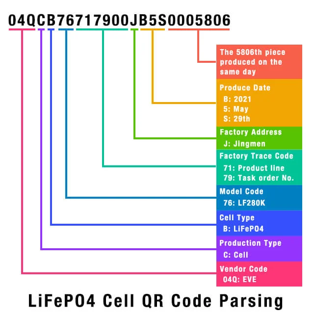 How to Quickly Identify Fake Batteries Part 3 QR code parsing